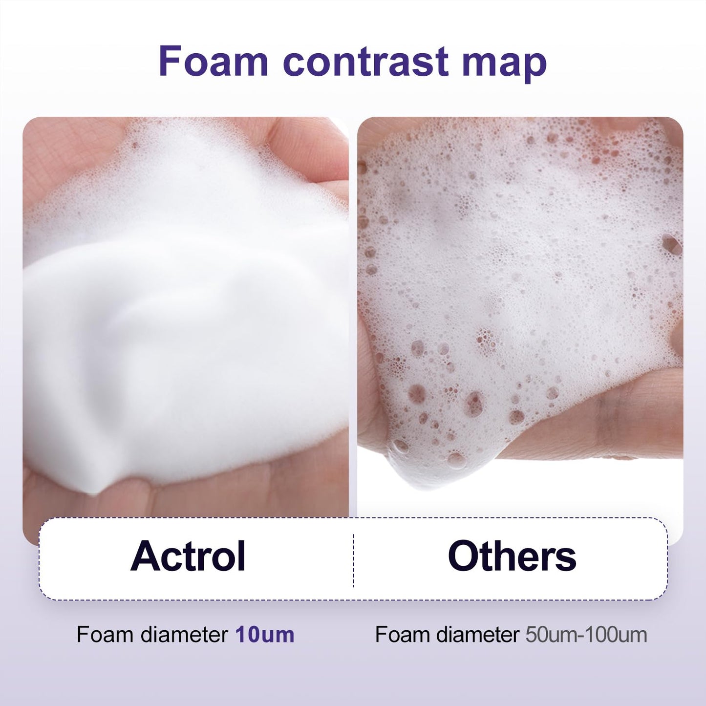 Eyelash Cleanser Concentrate 100ml Professional Lash Shampoo Foaming Cleanser Lash Wash Concentrate for Extensions Lashes with Salon Home Care-Makes 40 Bottles Grape