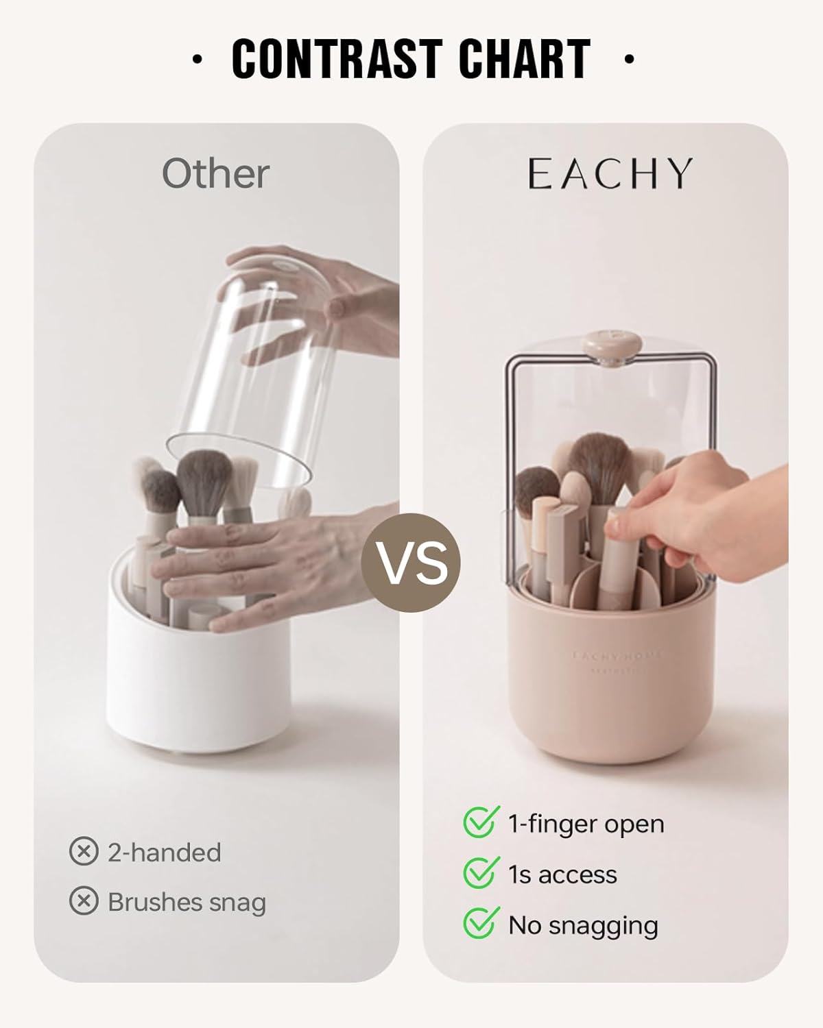 EACHY Makeup Brush Holder 360° Rotating with Dustproof Lid, Waterproof Material, 7 Compartments for Organized Storage, Stylish and Durable Design for Vanity (White)