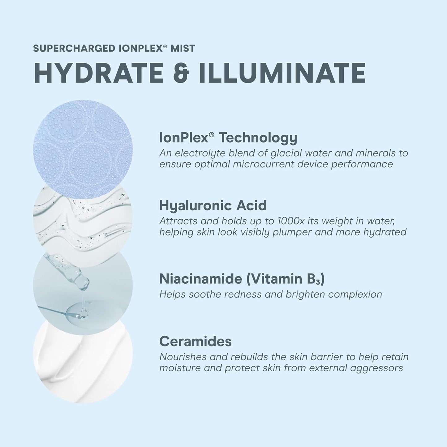 NuFACE Supercharged IonPlex Facial Mist - 3-in-1 Ultra-Fine Hydrating Face Mist & Pore Minimizer with Hyaluronic Acid + IonPlex Technology to Lock in Moisture and Enhance Microcurrent Treatment (5 oz)