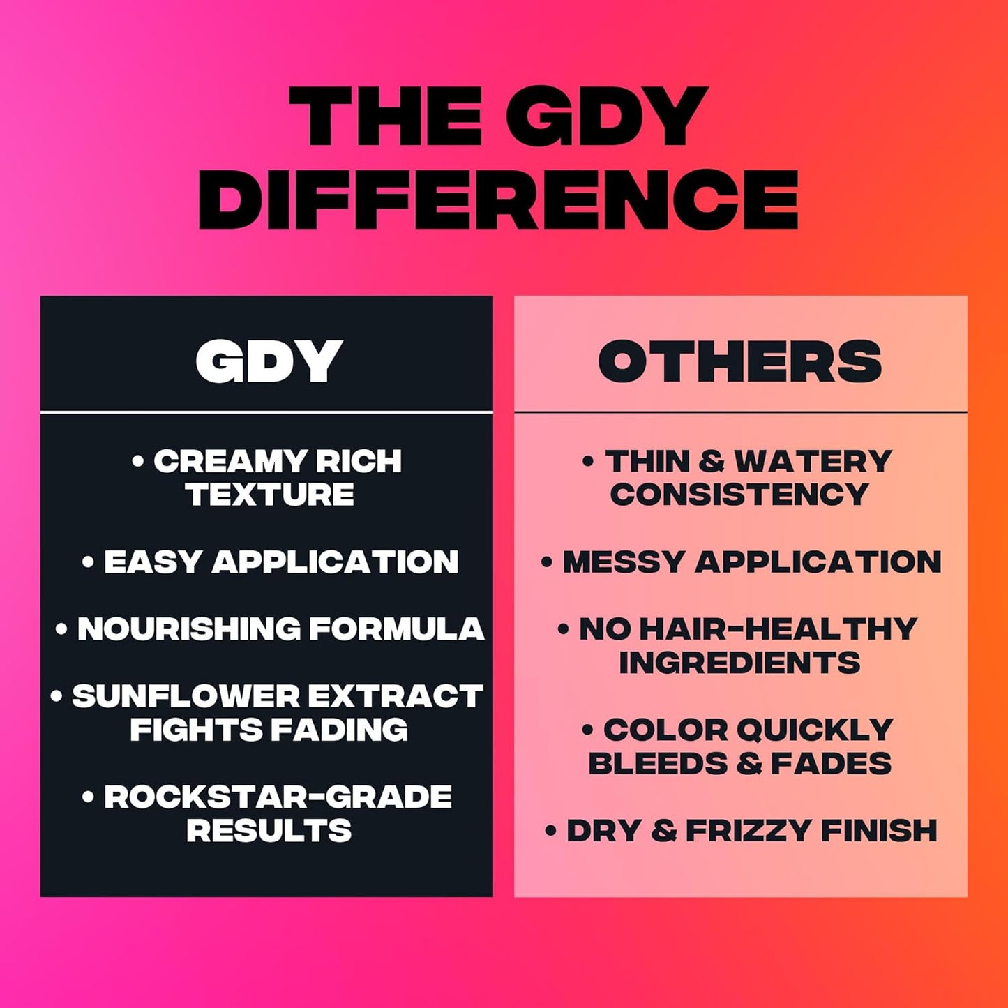 Good Dye Young Semi-Permanent Hair Color, Vegan and Cruelty-Free Green Hair Dye, Last up to 24 Washes, Non-Damaging Conditioning Hair Color (5FL OZ, Devil's Ivy)