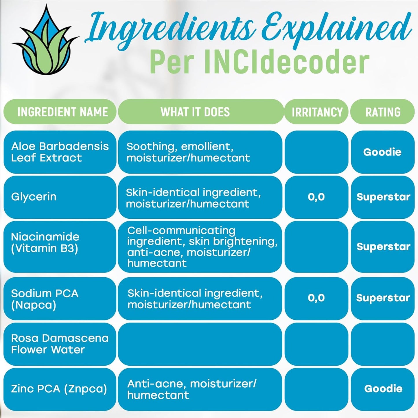 NaPCA Moisturizer Face Mist & Body Spray; Organic Aloe vera moisturizer with NaPCA. Refresh & Soothe Your Skin with Natural & Bioidentical Actives. All Skin types, Dry, Acne, Oily, & Tattoo Care.