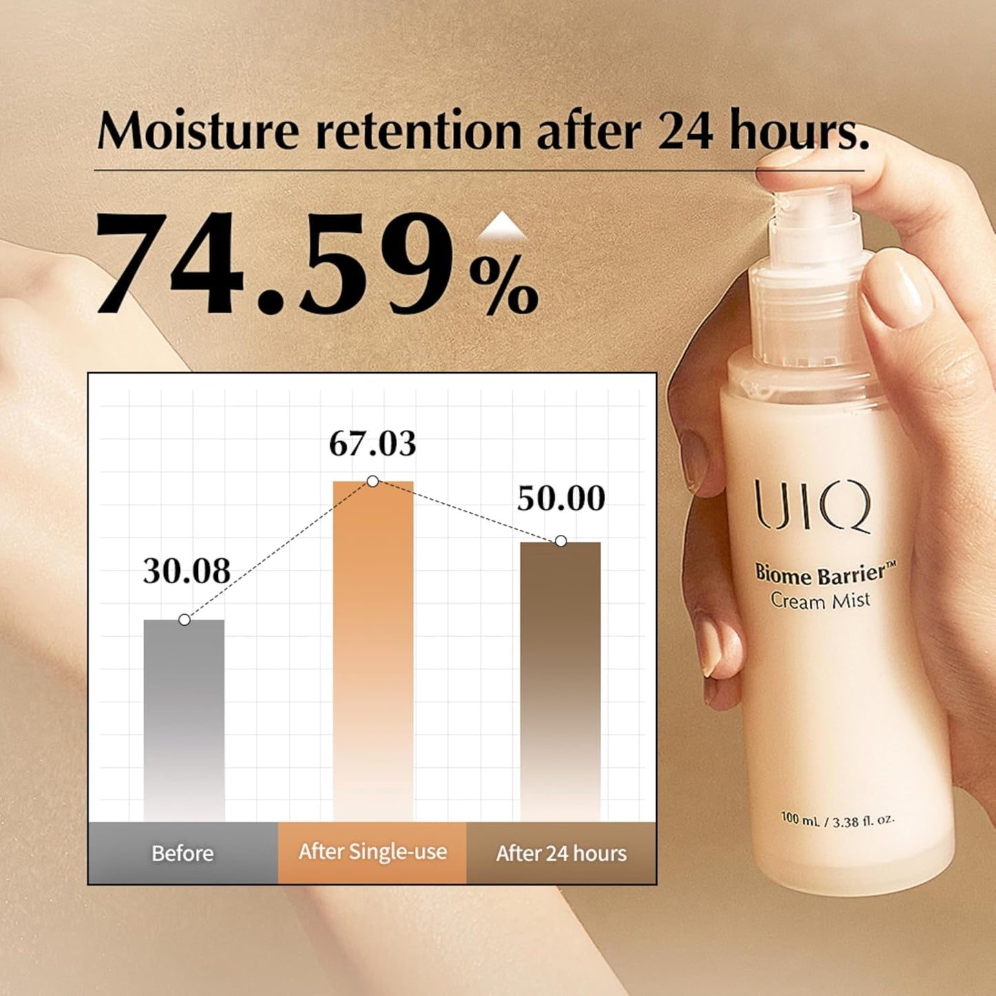 UIQ Biome Barrier Cream Mist - Facial Barrier Mist for Hydration & Skin Barrier Repair, Microbiome-Based Korean Skin Care, 3.38 fl oz